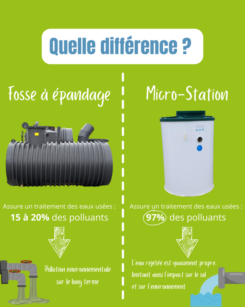 Différence entre fosse à épandage et micro-station